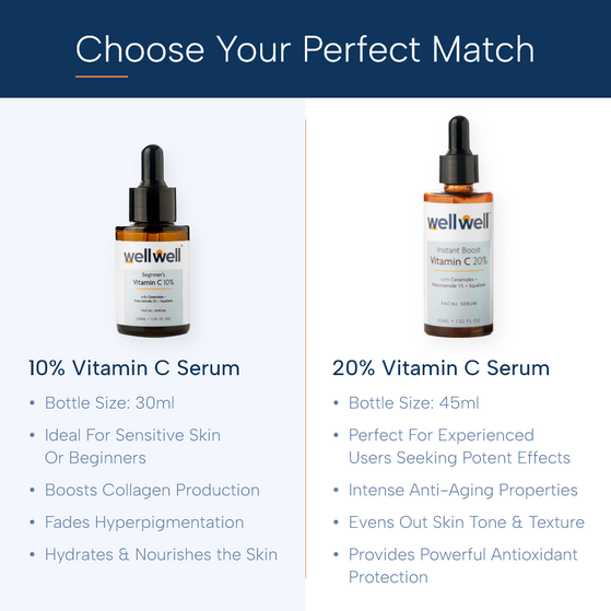 Vitamin C 10% Serum